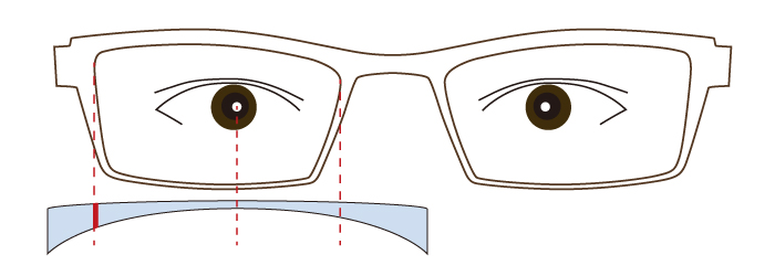 横幅が大きいメガネはレンズが厚くなります