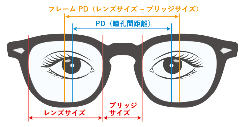 フレームPDとPD