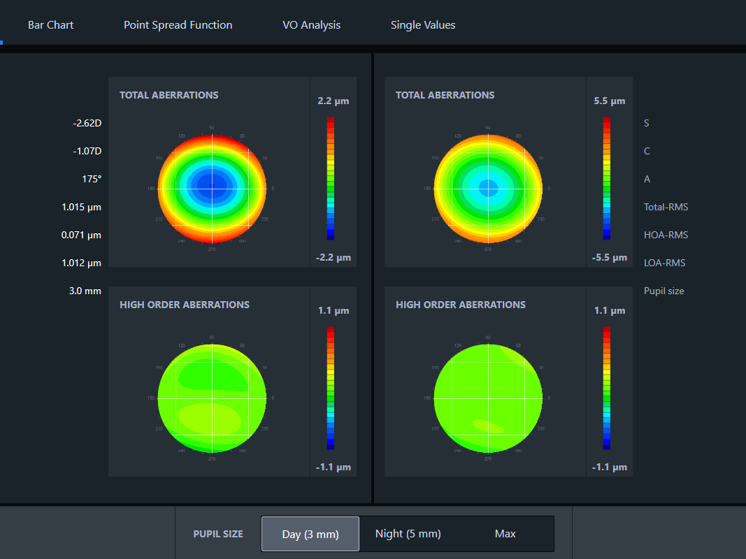 ZEISS VISUREF 600 カールツァイス測定器