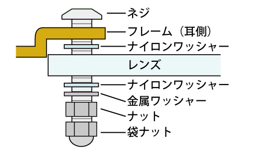 前止めの縁なしメガネ