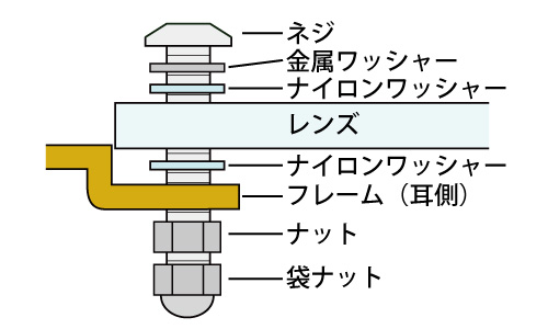後ろ止めの縁なしメガネ
